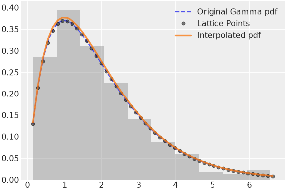 ../../../_images/pymc-Interpolated-1.png